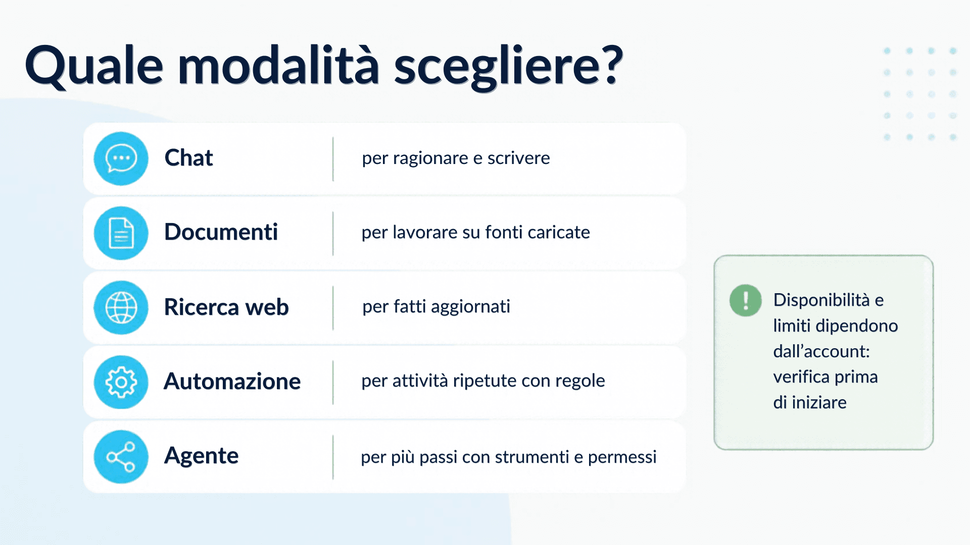Schema Quale modalità scegliere?. I passaggi sono descritti nel testo accanto.